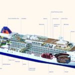 MS Europa 2 - Aufbau der Schiffsdecks