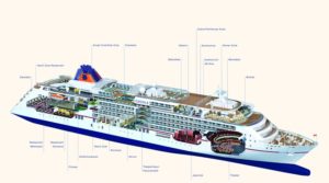 MS Europa 2 - Aufbau der Schiffsdecks