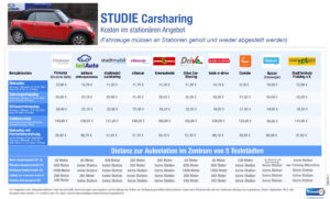 Carsharing in Deutschland - Tabelle 1