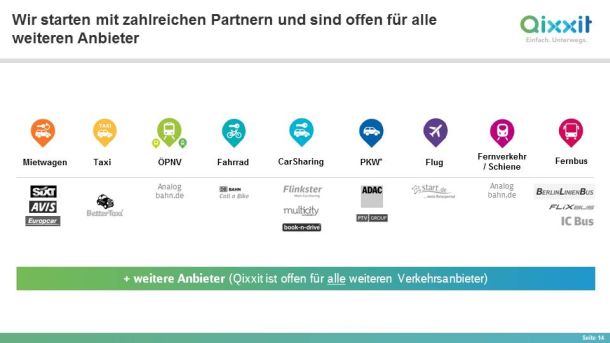 Bahn-App zur Auswahl der passende Reisemittel: Quixxit