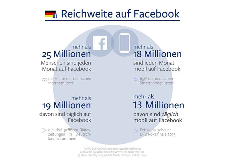 Facebook Nutzer in Deutschland