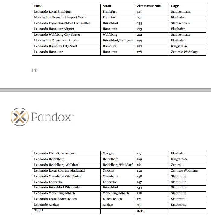 Liste der verkauften Leobarno Hotels an Pandox / Tabelle: Pandox